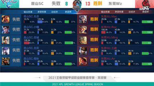 战术多样性